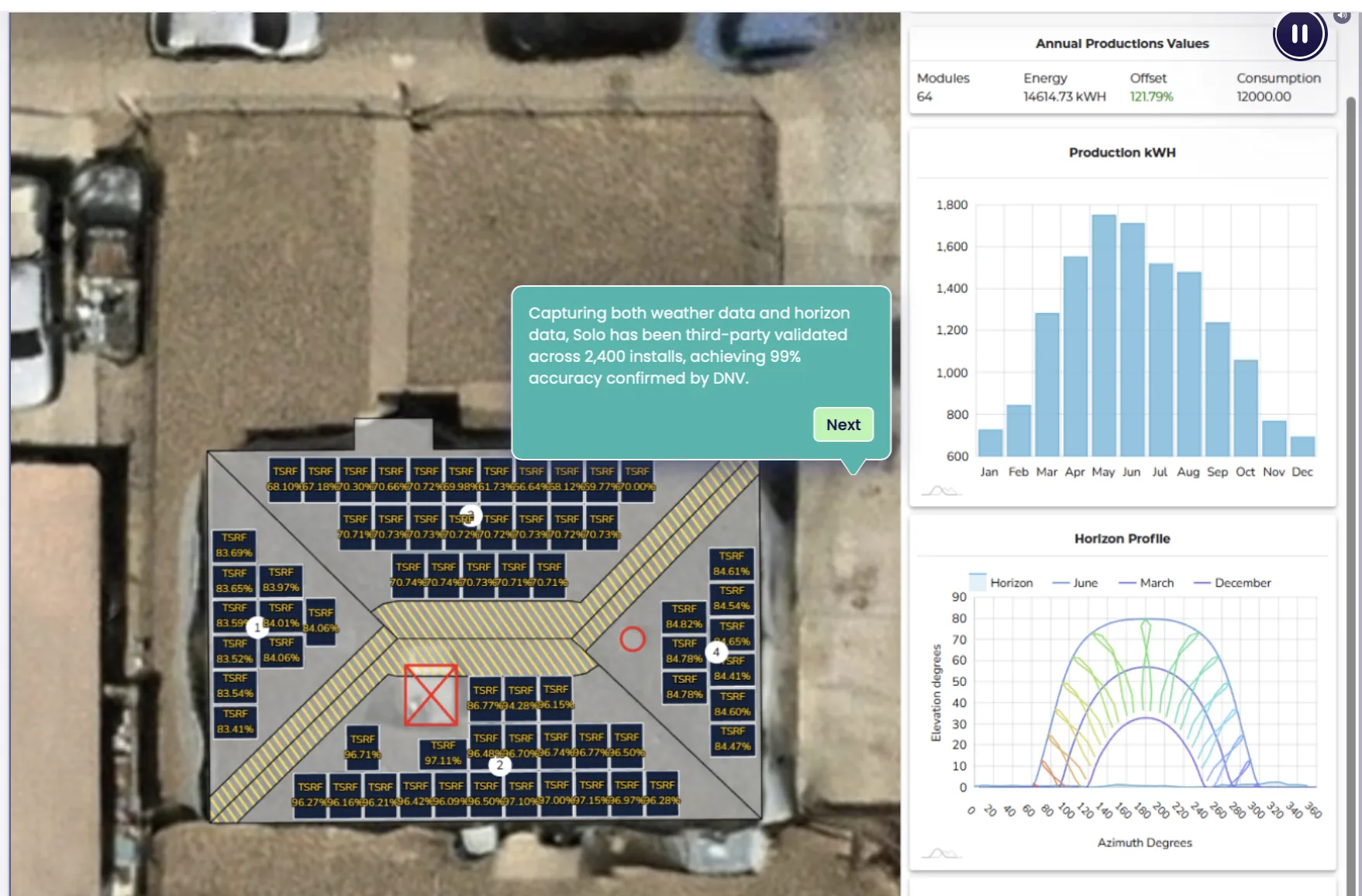 Planning screen with roof layout and annual production chart